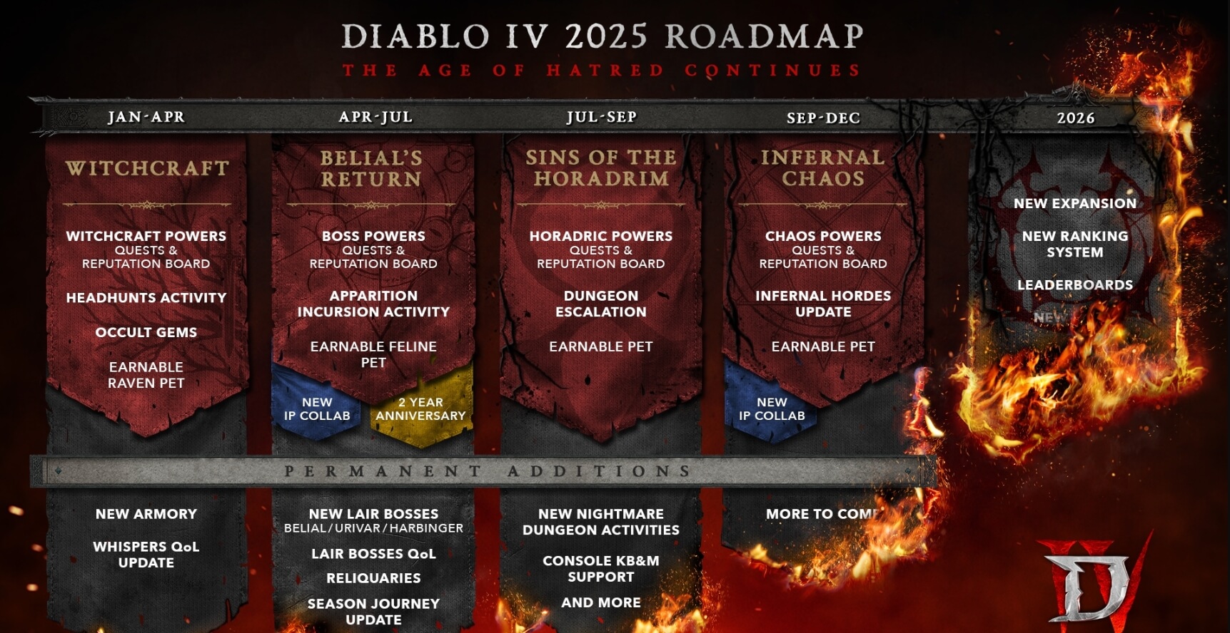 diablo 4 roadmap 2025 seasonal plan